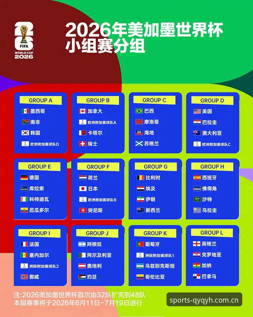 qy千亿球友会口碑 U17世界杯抽签结果全面解析:中国男女足签运深度分析及赛事展望